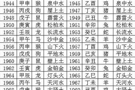 1963属相|1963年是什么生肖年 63年出生的人属什么